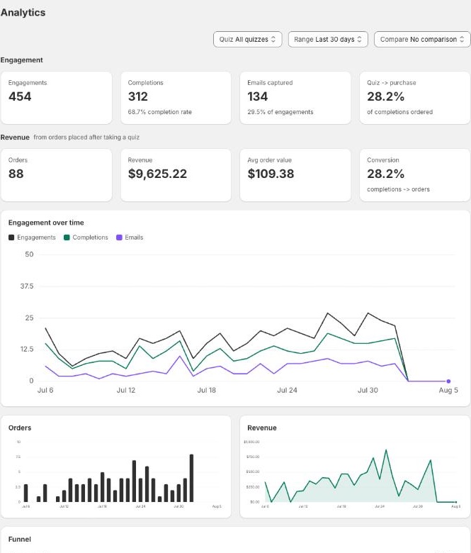 The Analytics page: engagement and revenue tiles above a trend chart