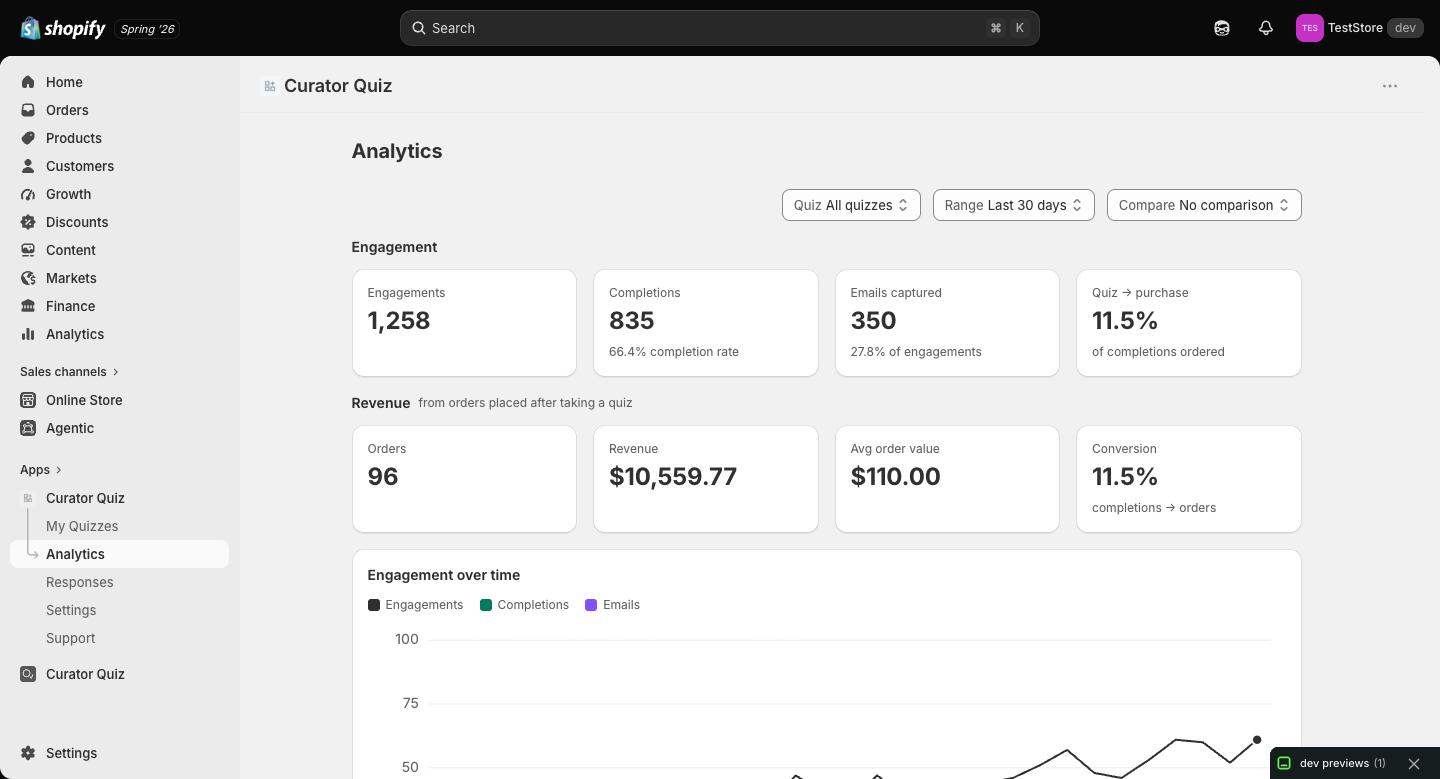 The Analytics page: engagement and revenue tiles above a trend chart